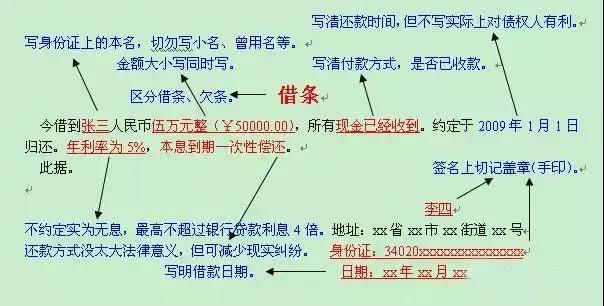 深圳追債公司講欠條借條收條的區(qū)別和法律效力